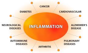 breastcancer_inflammation