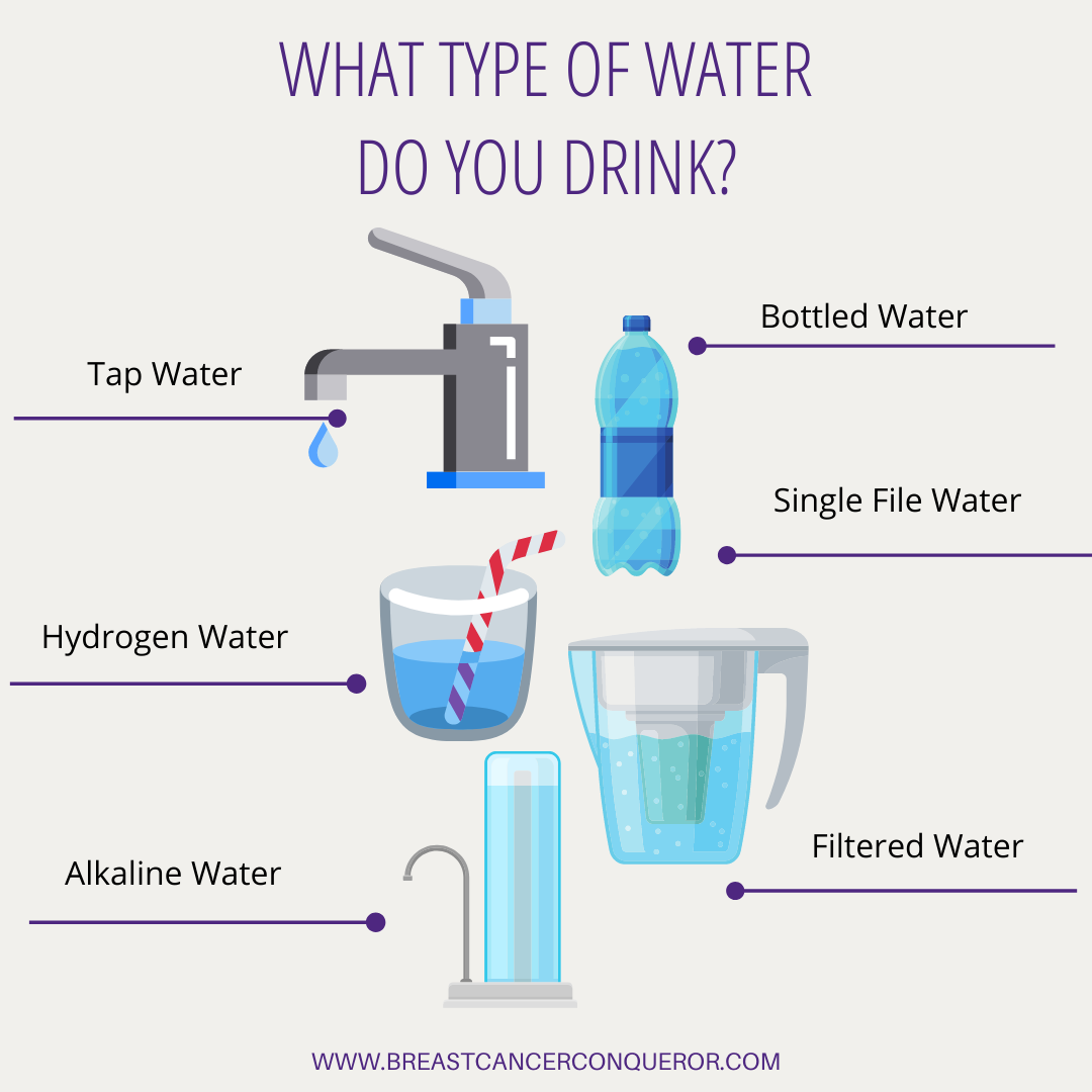 Types of Water