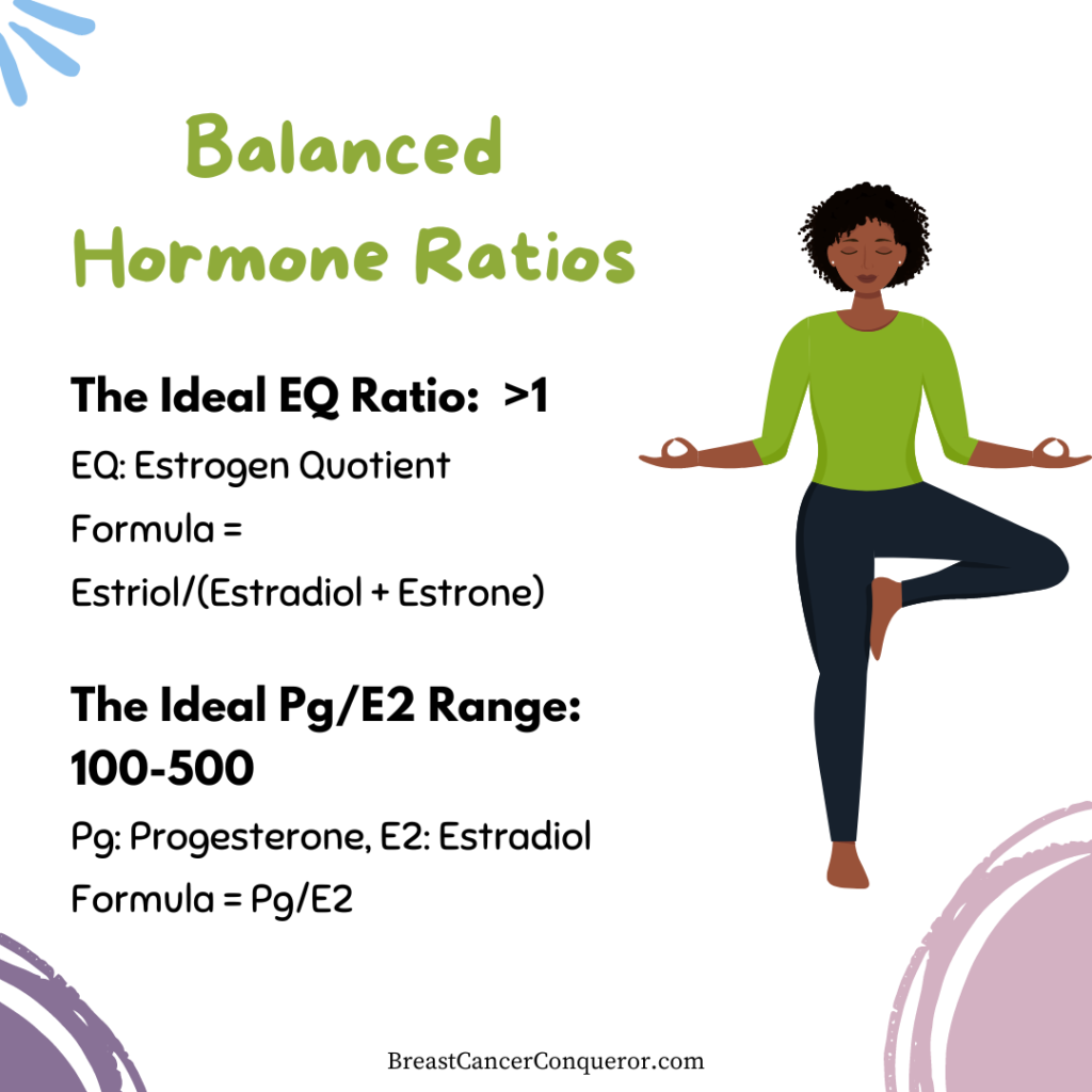 Eq ratio