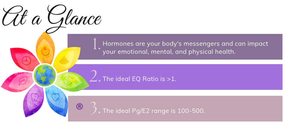 Eq ratio