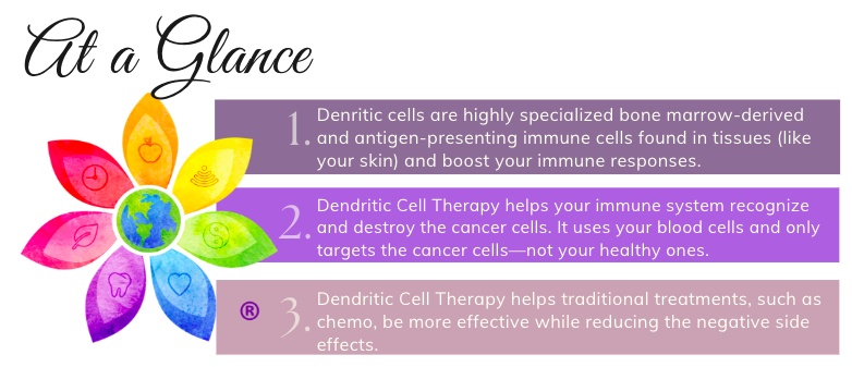 Dendritic Cell Therapy